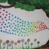 Primavera en 3º de Ed. Infantil