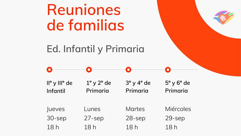 REUNIONES de familias