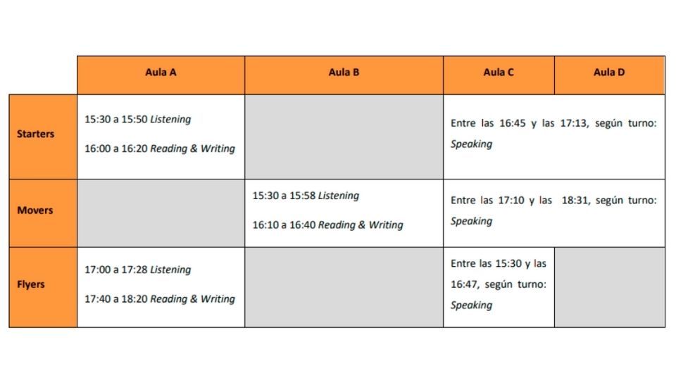 Exámenes Cambridge English